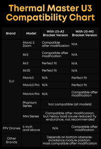 Thermal Master SkyEye U3 — Give Any Drone the element of modern intelligence. Extra batteries:$230